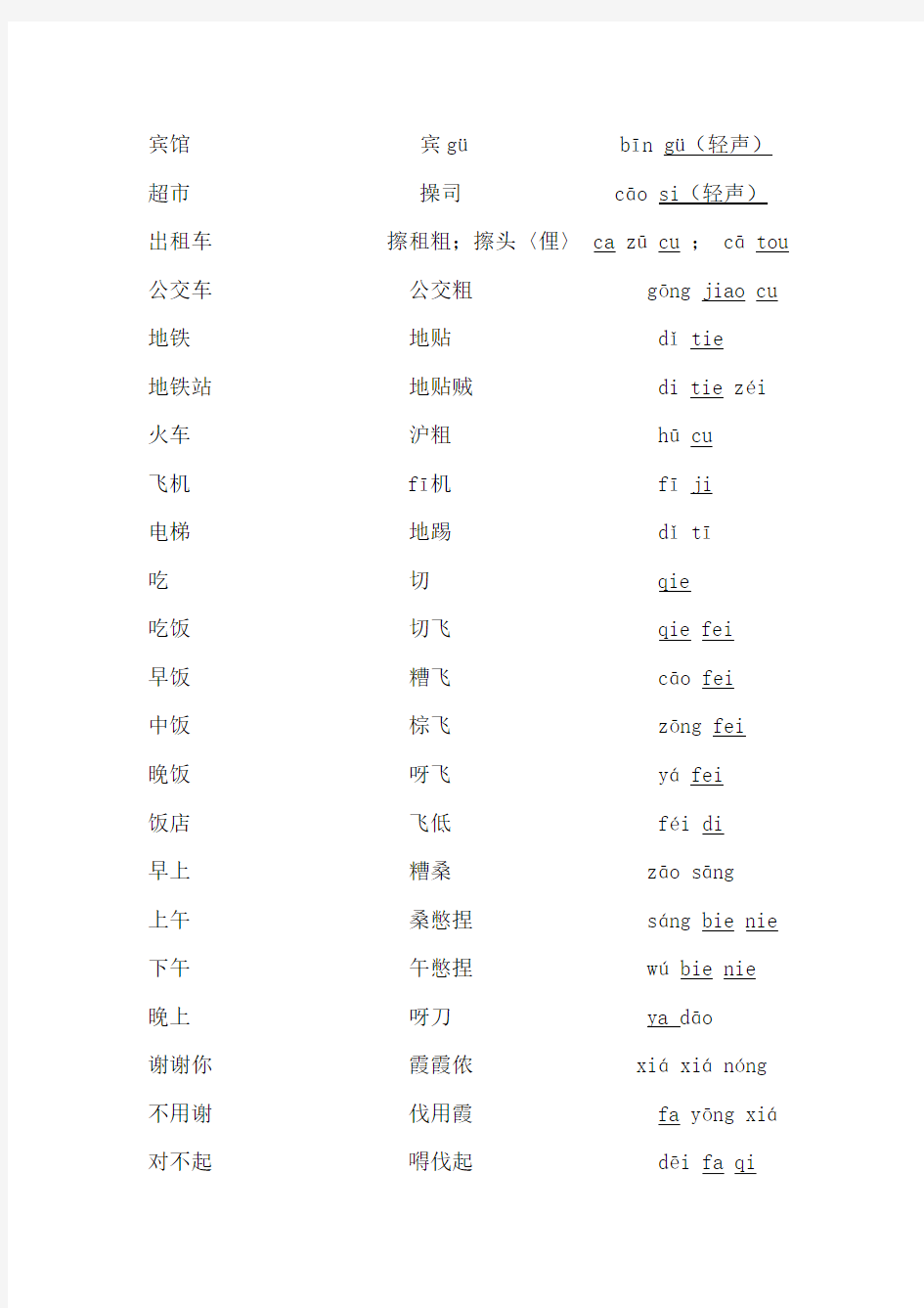 上海方言日常用语