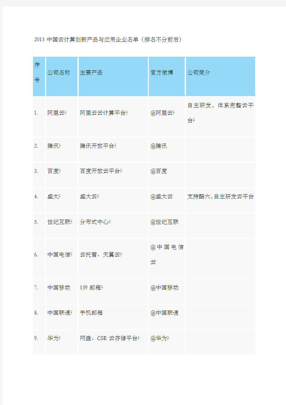 余家国内云计算厂商公司排行榜