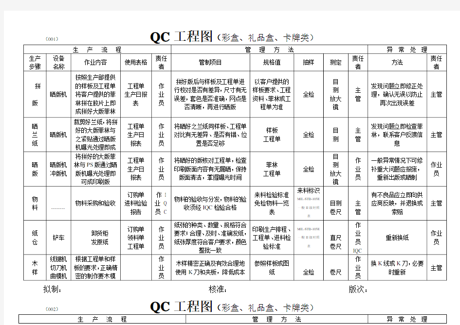 印刷行业QC工程图教程文件
