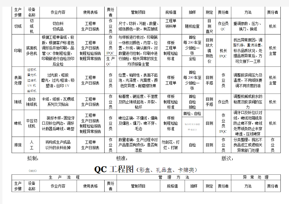 印刷行业QC工程图教程文件