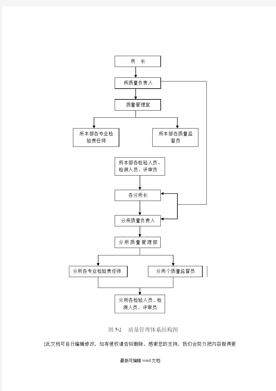 质量管理体系结构图