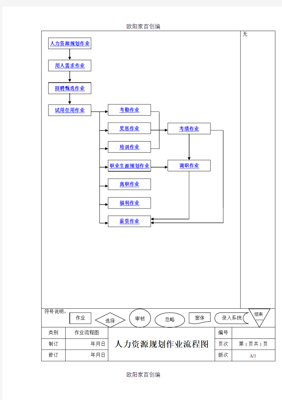 人力资源全套工作流程图之欧阳家百创编