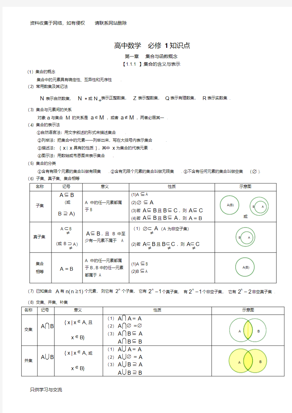 高中数学知识点总结(超全)