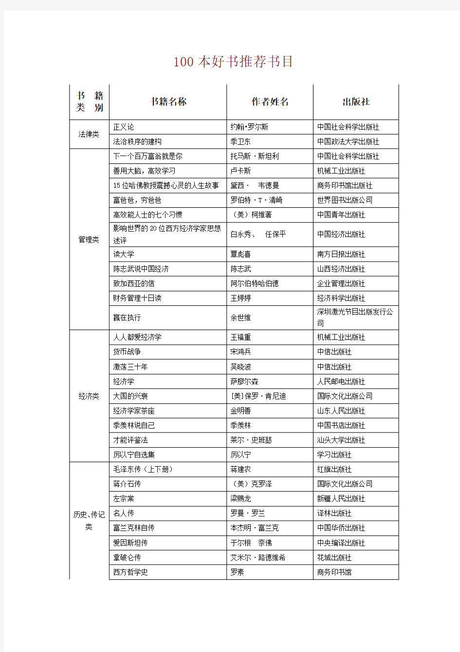 100本好书推荐书目(推荐文档)