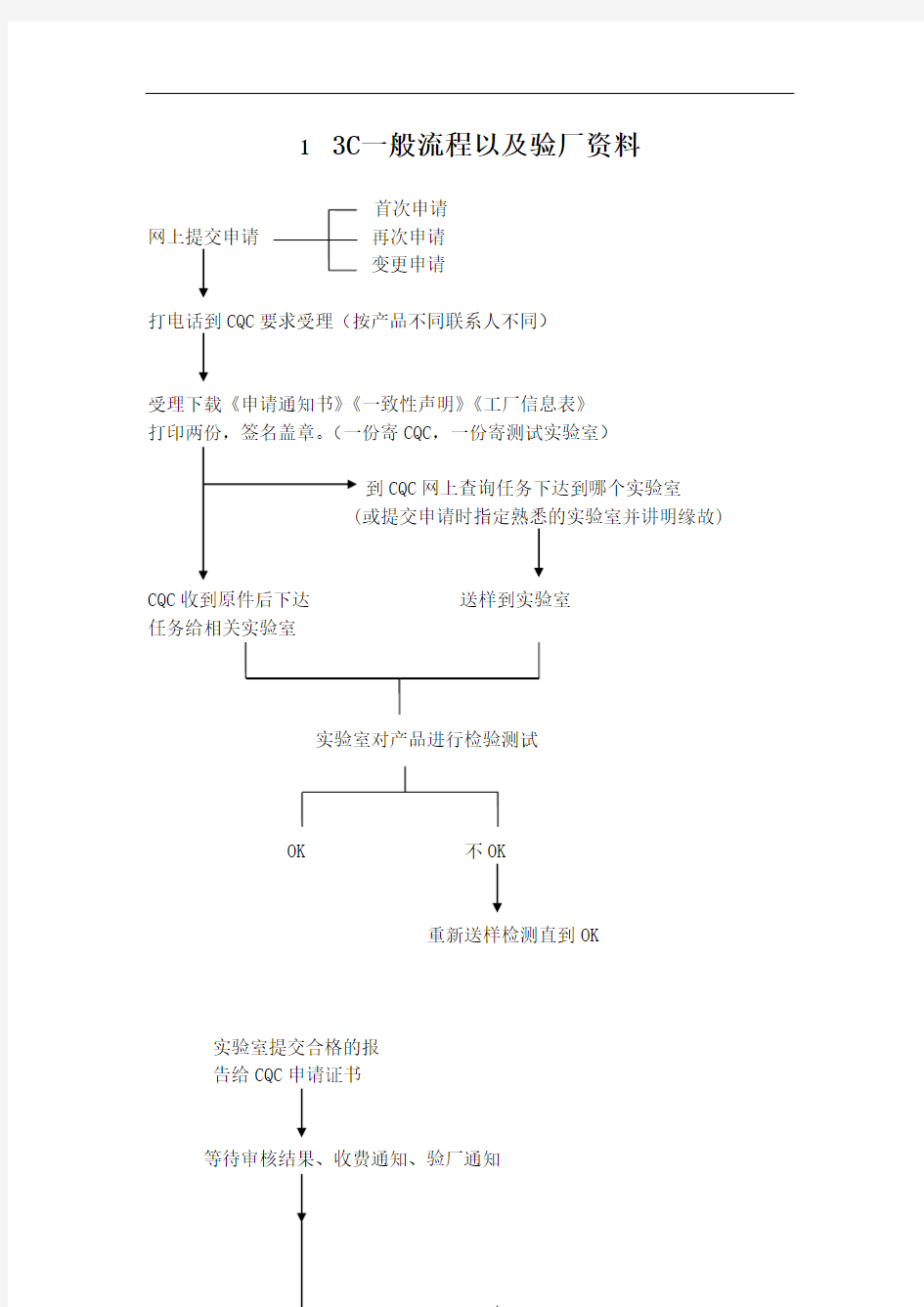 3C一般流程以及验厂资料