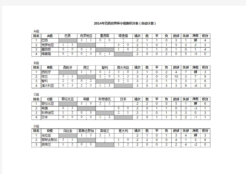 2014年世界杯小组赛积分表(1)