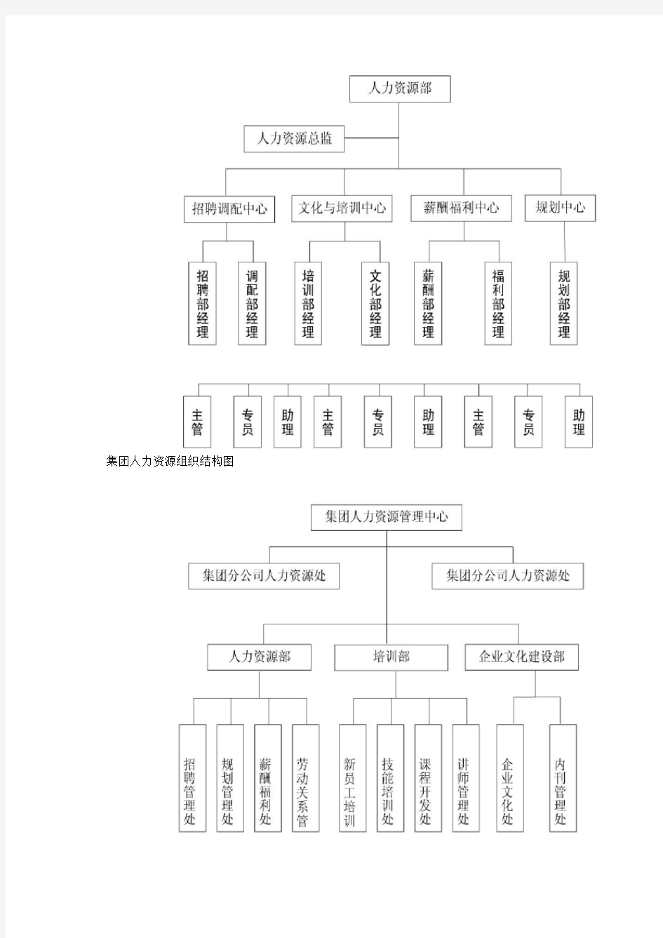 企业人力资源组织结构图