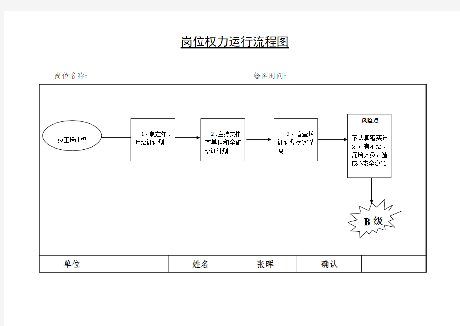 岗位权力运行流程图