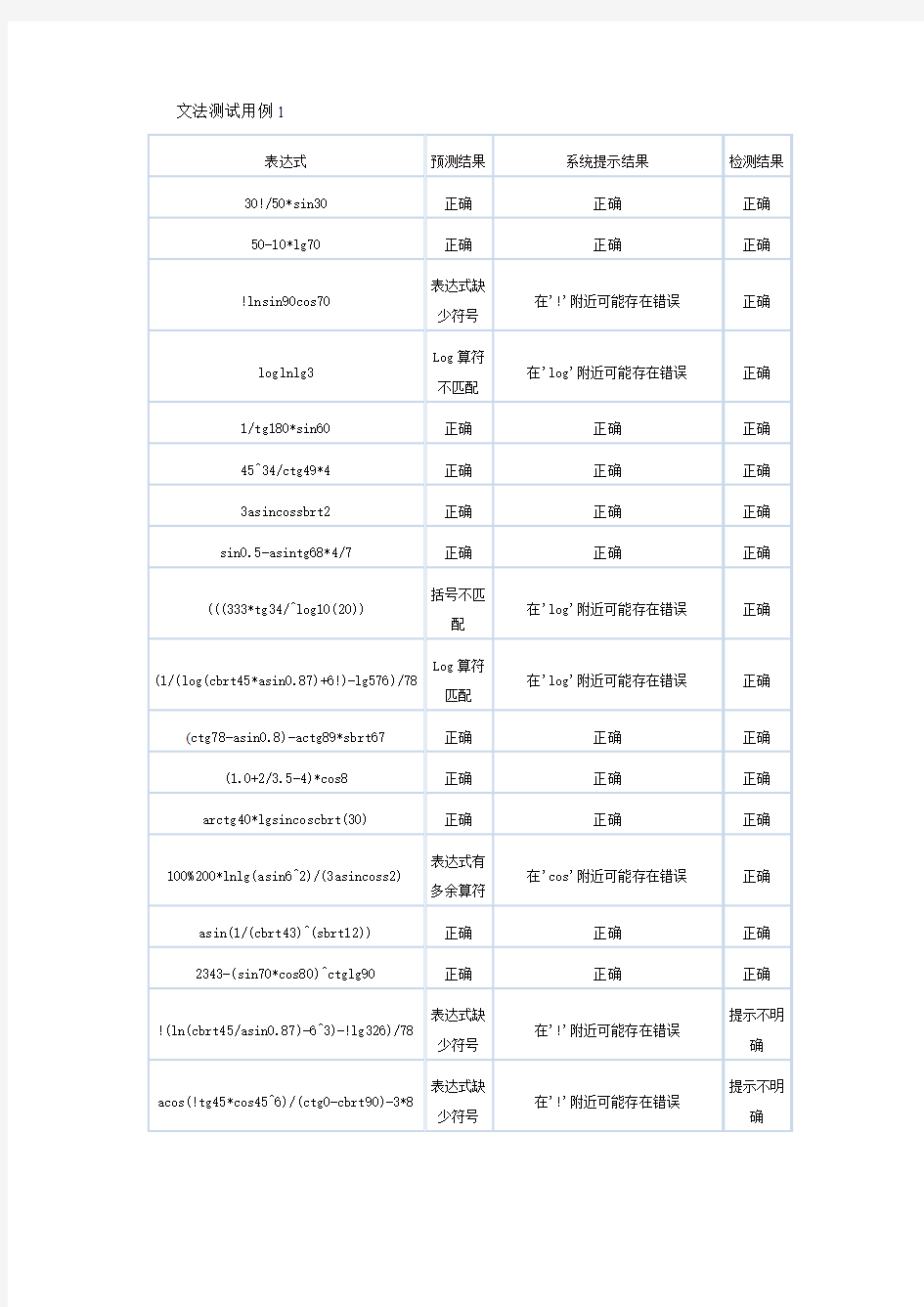 测试用例设计-计算器