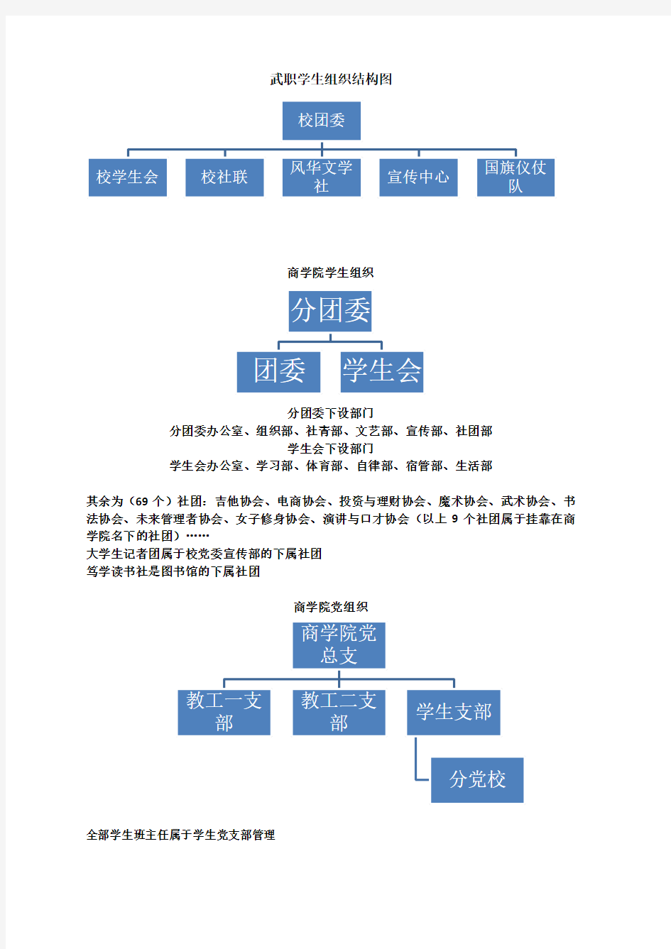 学生组织(社团、部门)结构关系