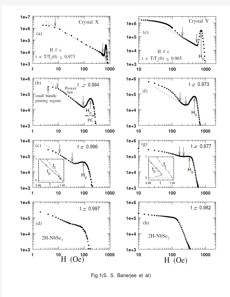 Peak Effect, Fishtail Effect and Plateau Effect  The Reentrant Amorphization of Vortex Matt