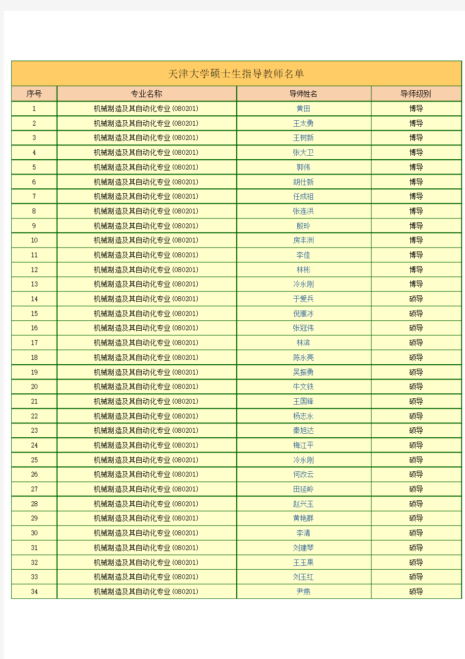 天津大学机械研究生导师