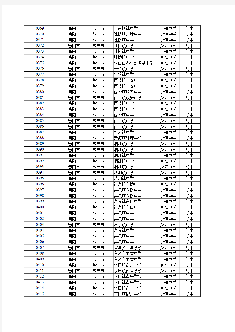 教师岗位设置表