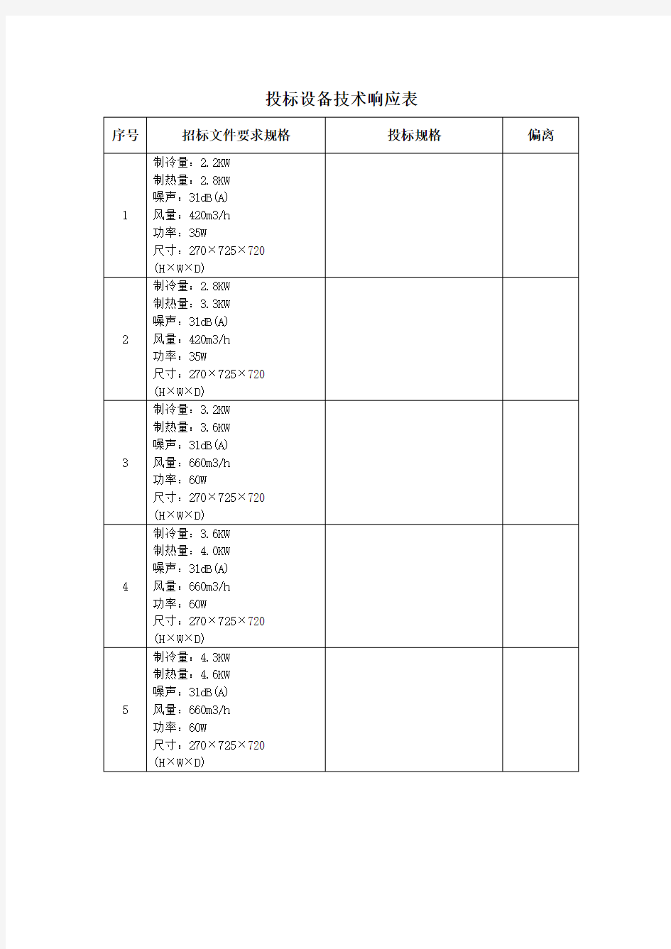 投标设备技术响应表