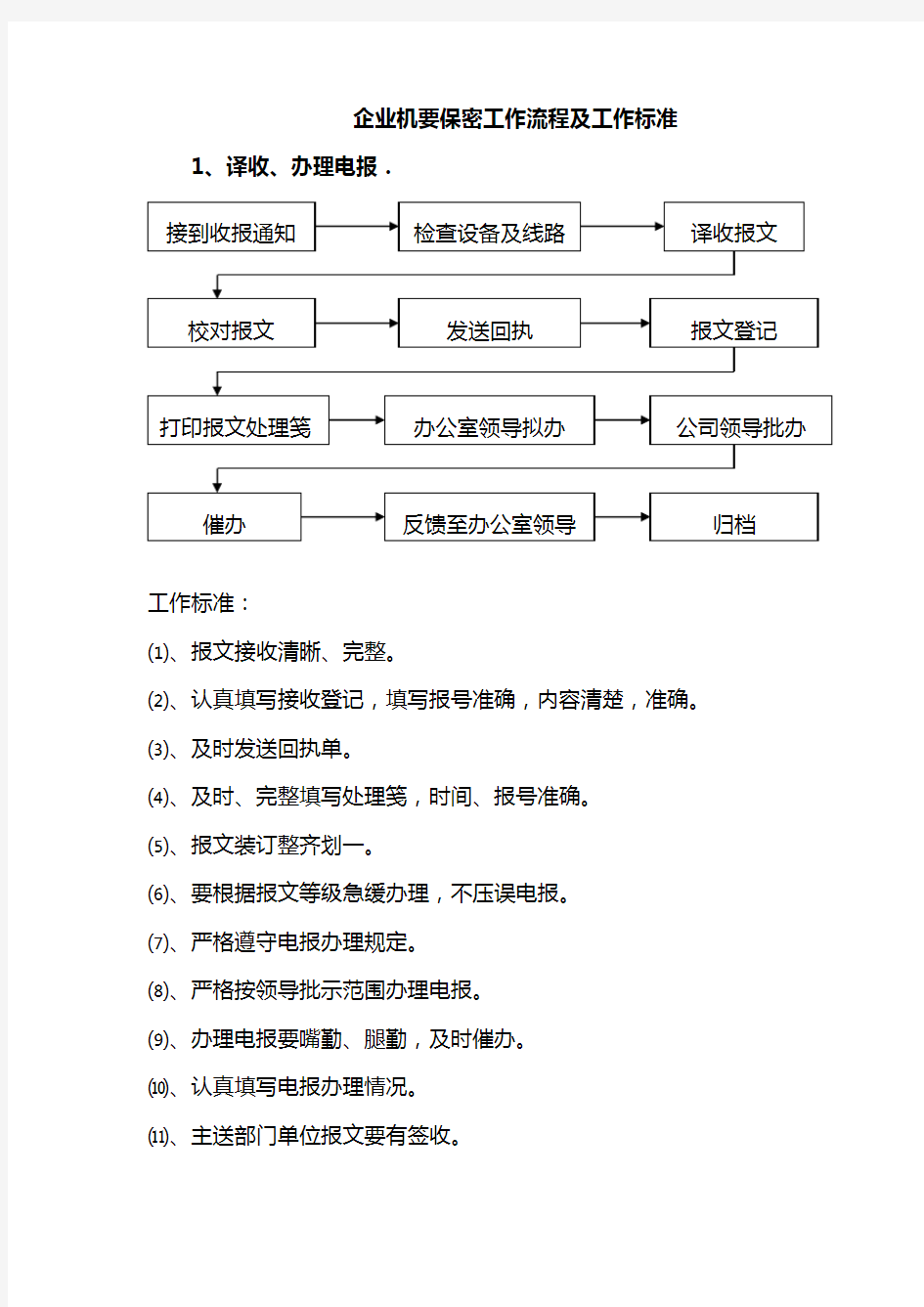 企业机要保密工作流程图及工作标准