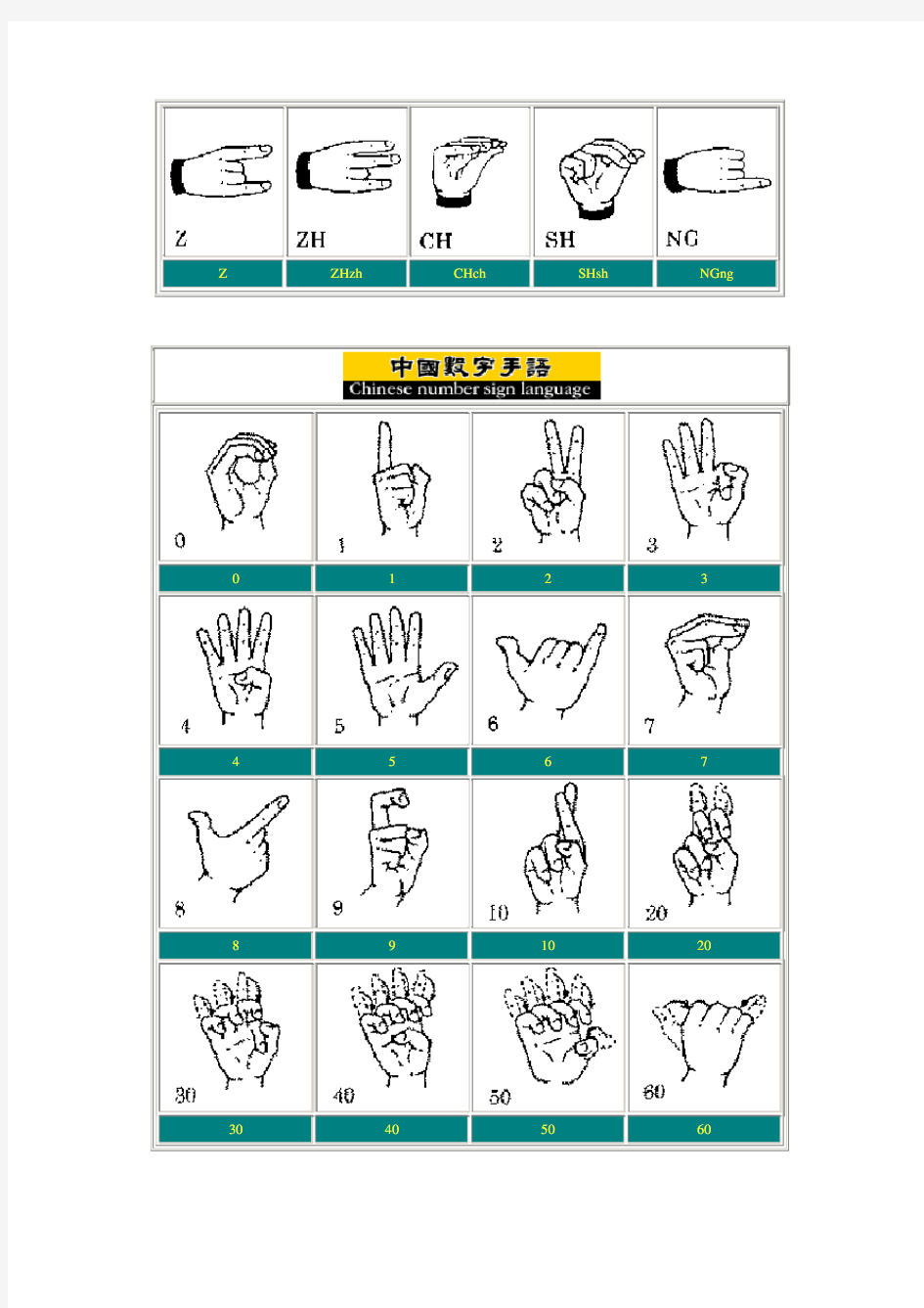 手语学习基础