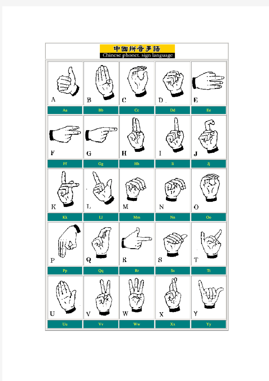 手语学习基础