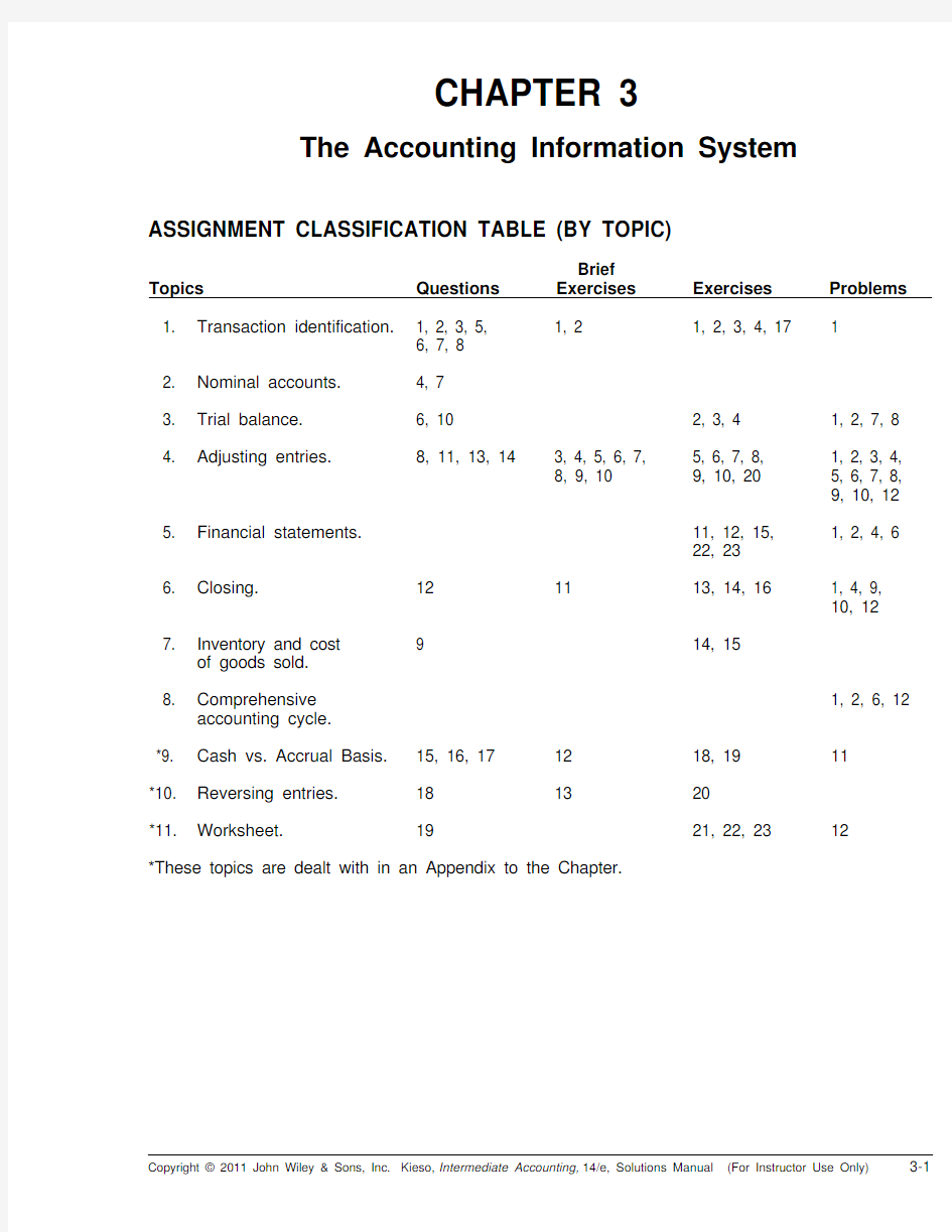 Intermediate Accounting Chapter 03