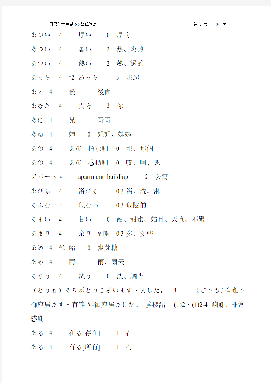 日语能力考试N5级单词表