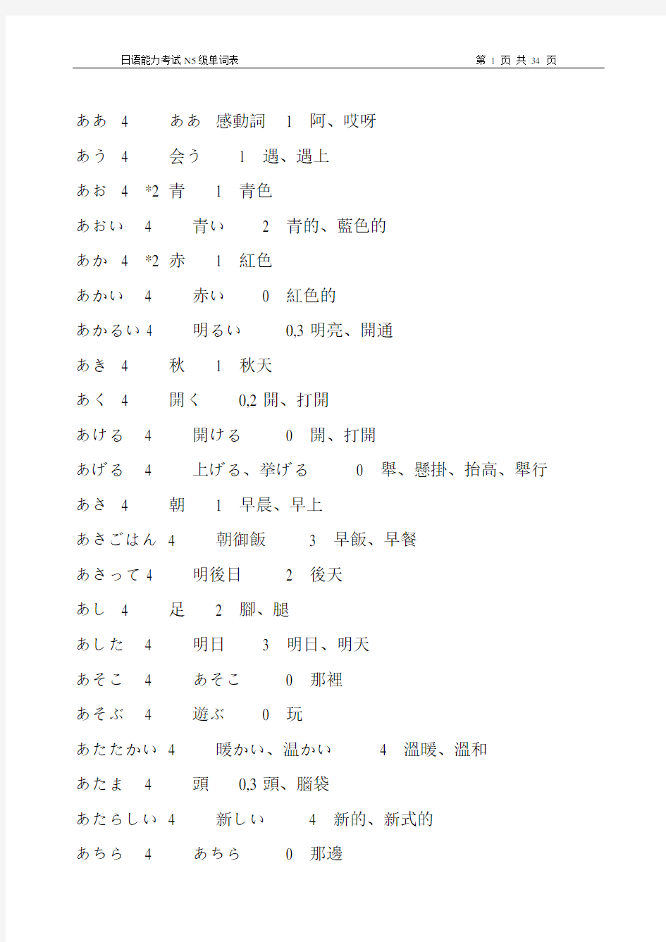 日语能力考试N5级单词表