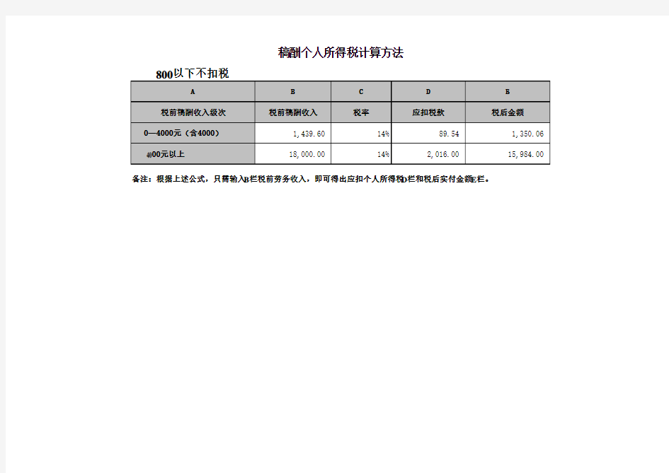 稿酬个人所得税计算表