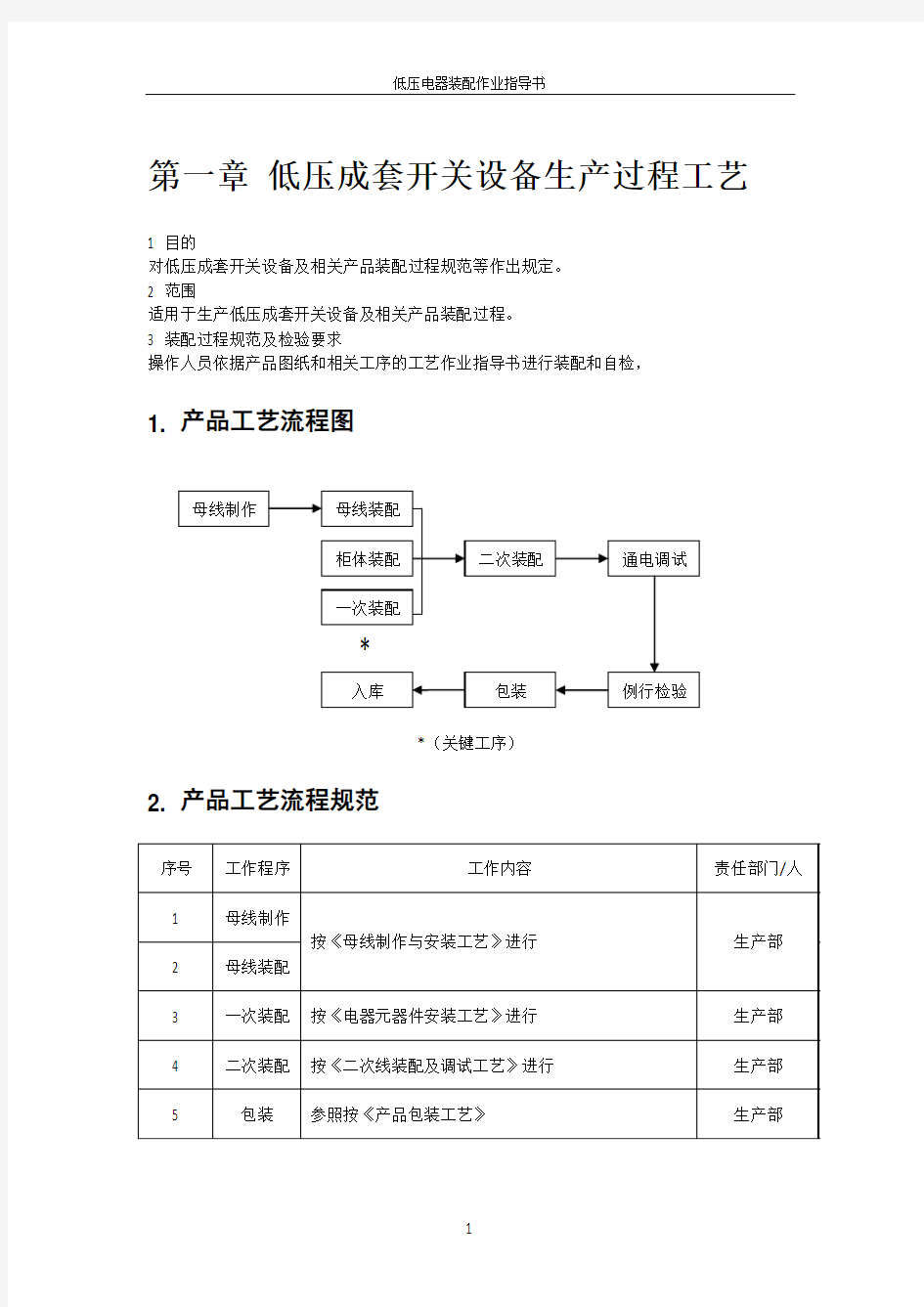 低压电器装配工艺作业指导书汇编