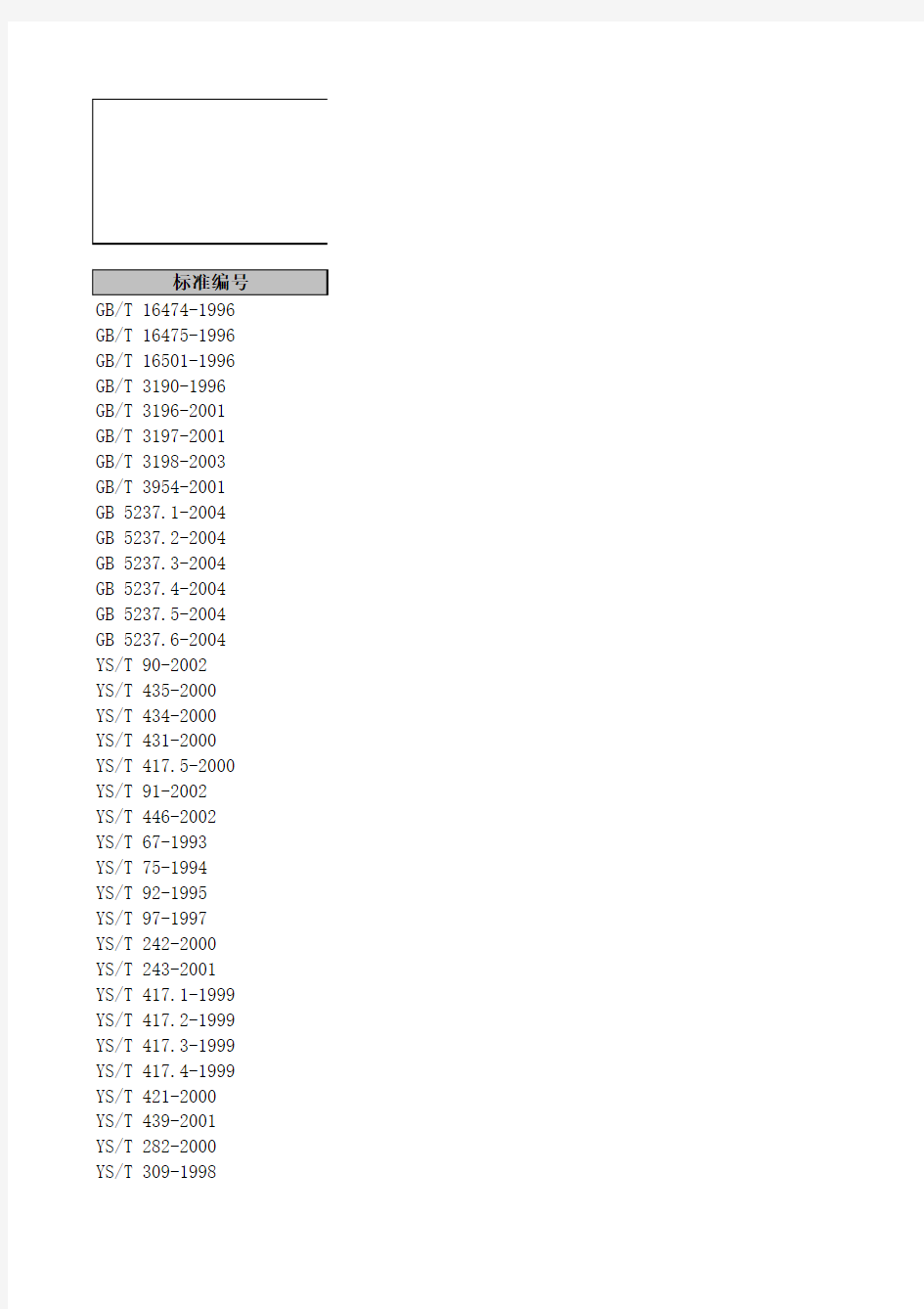 ICS国际标准分类目录之77.150.10铝合金