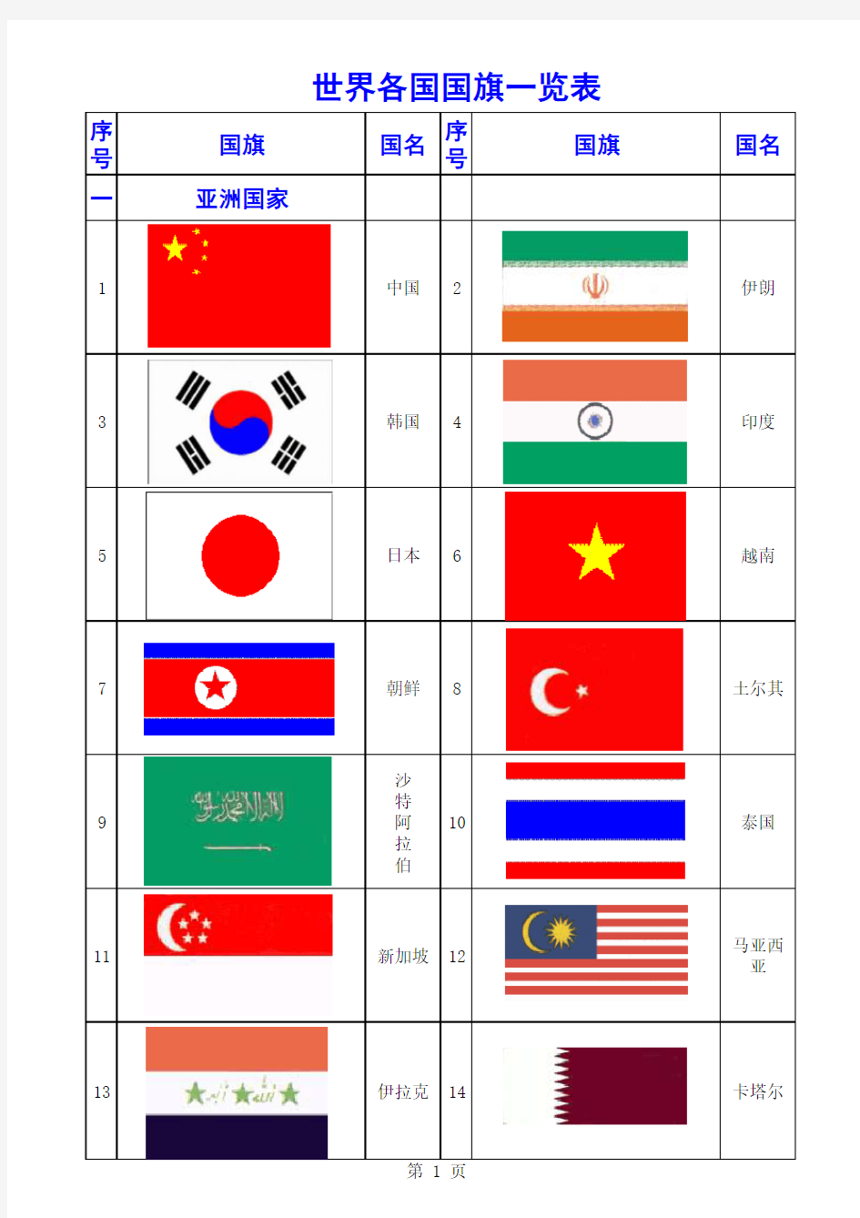 世界各国国旗一览表