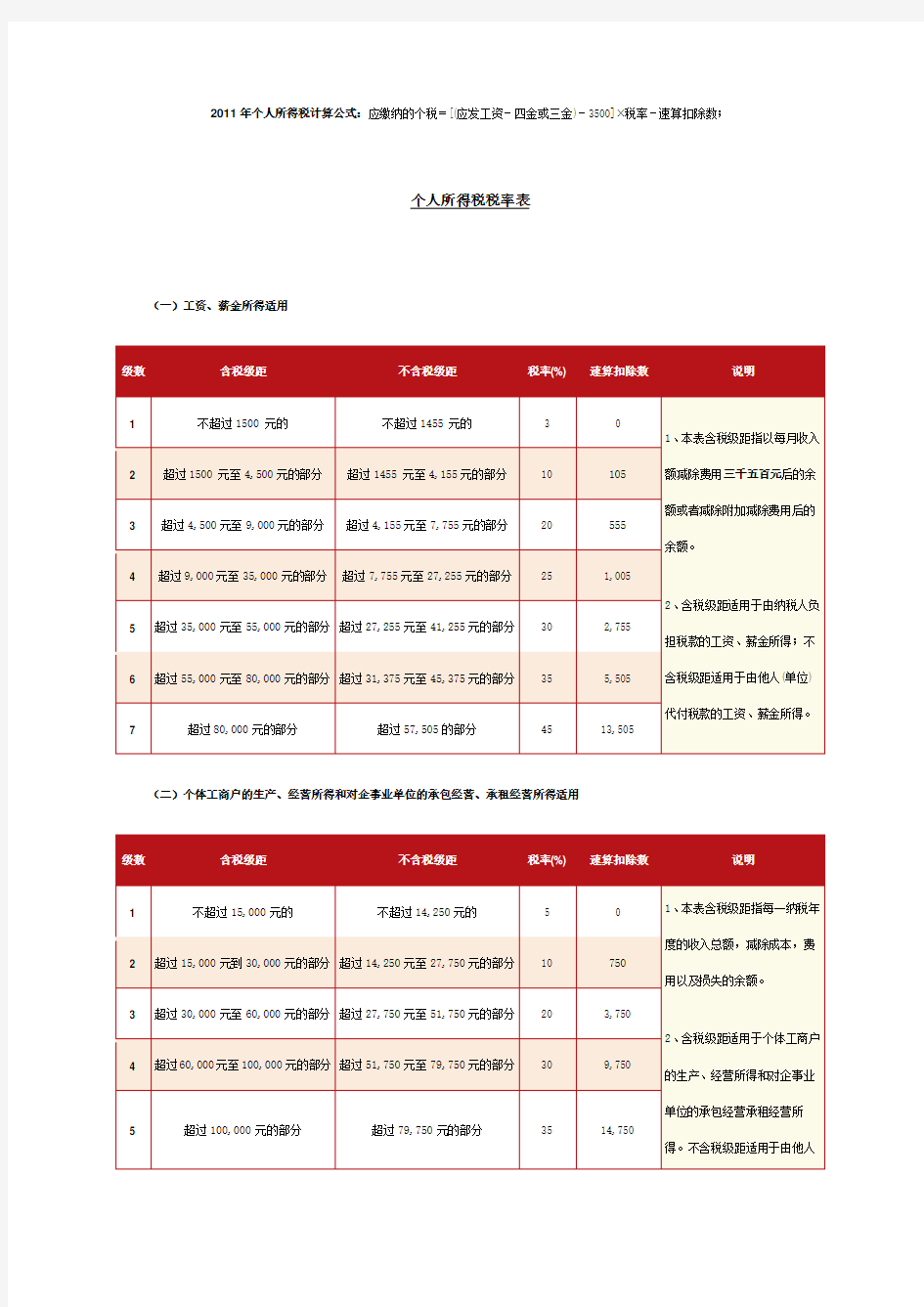 2011年个人所得税计算公式