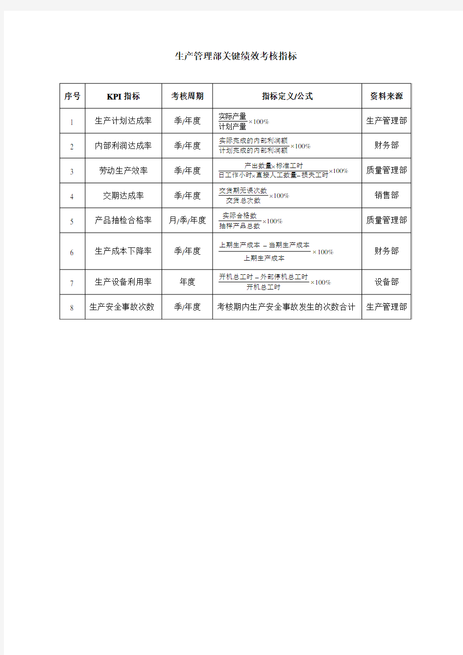 生产管理部KPI指标表-范本