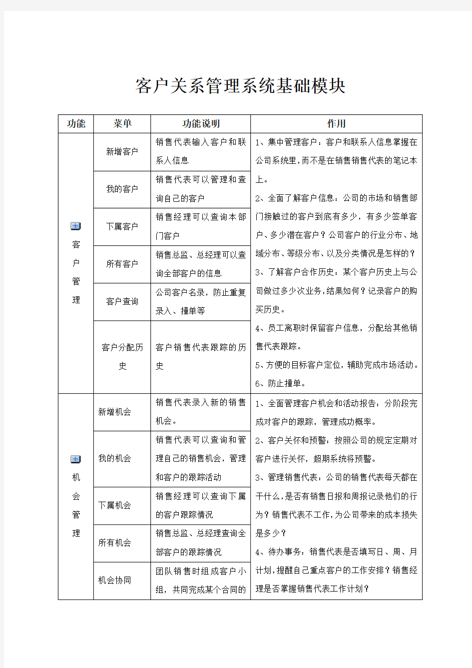 功能模块：客户关系管理系统