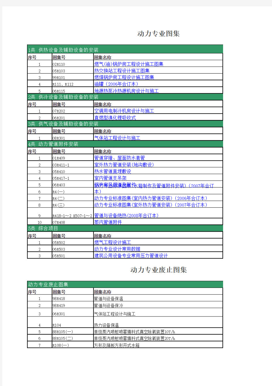 现行动力专业图集2010-02