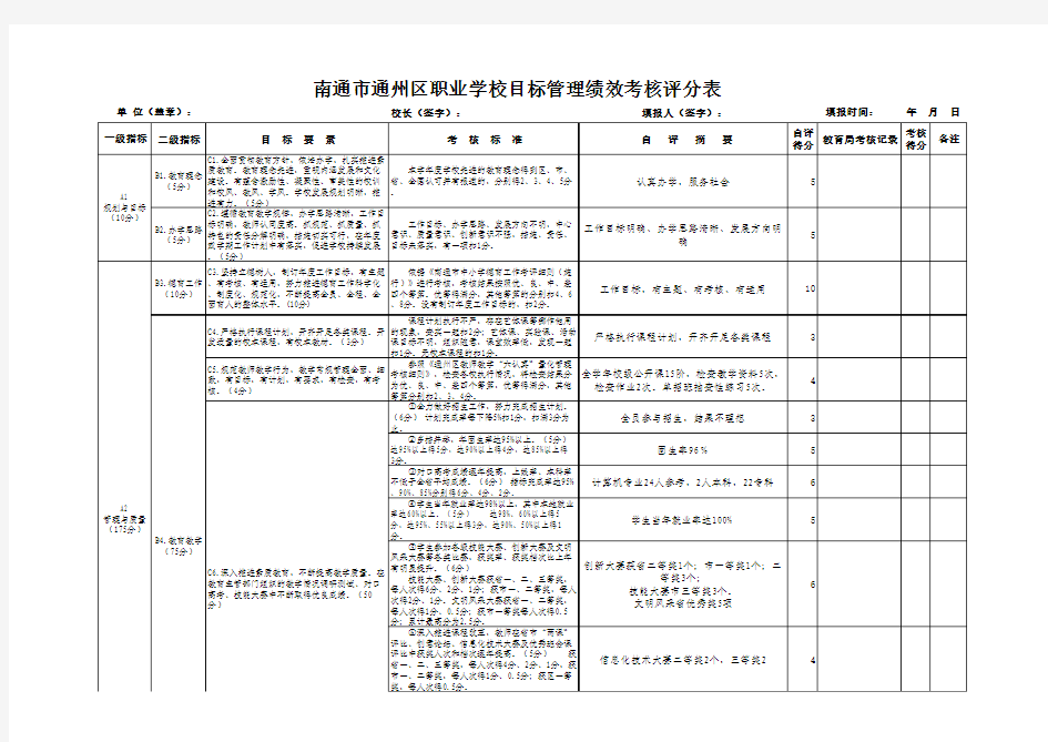 中小学校目标管理绩效考核细则(2016修改稿)