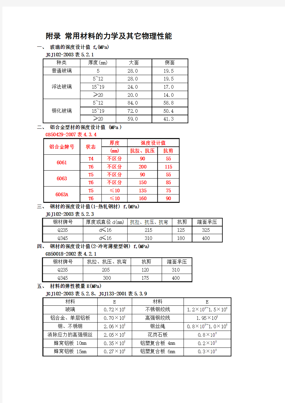 (重)常见材料的力学性能