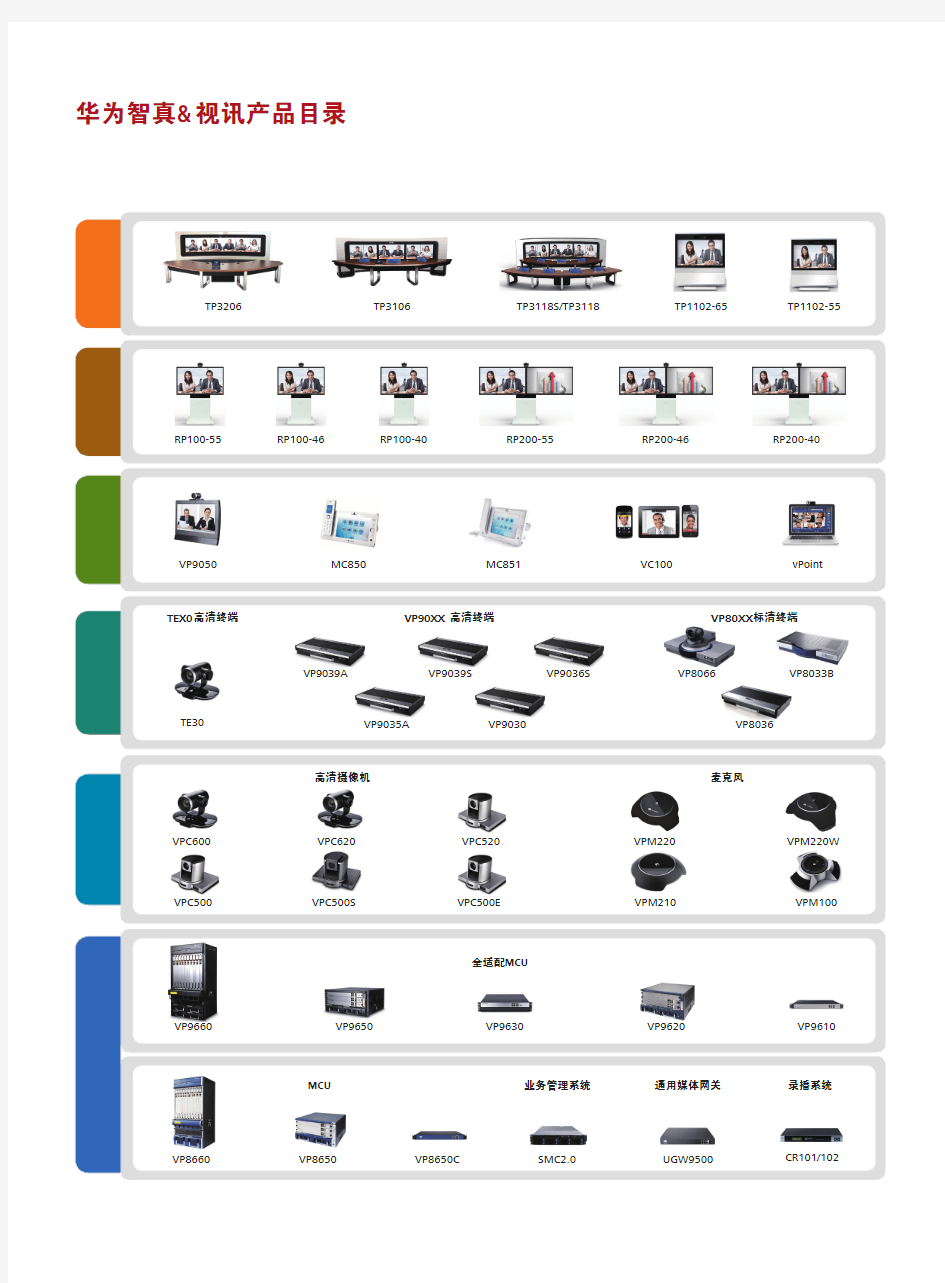 华为全系列产品目录介绍