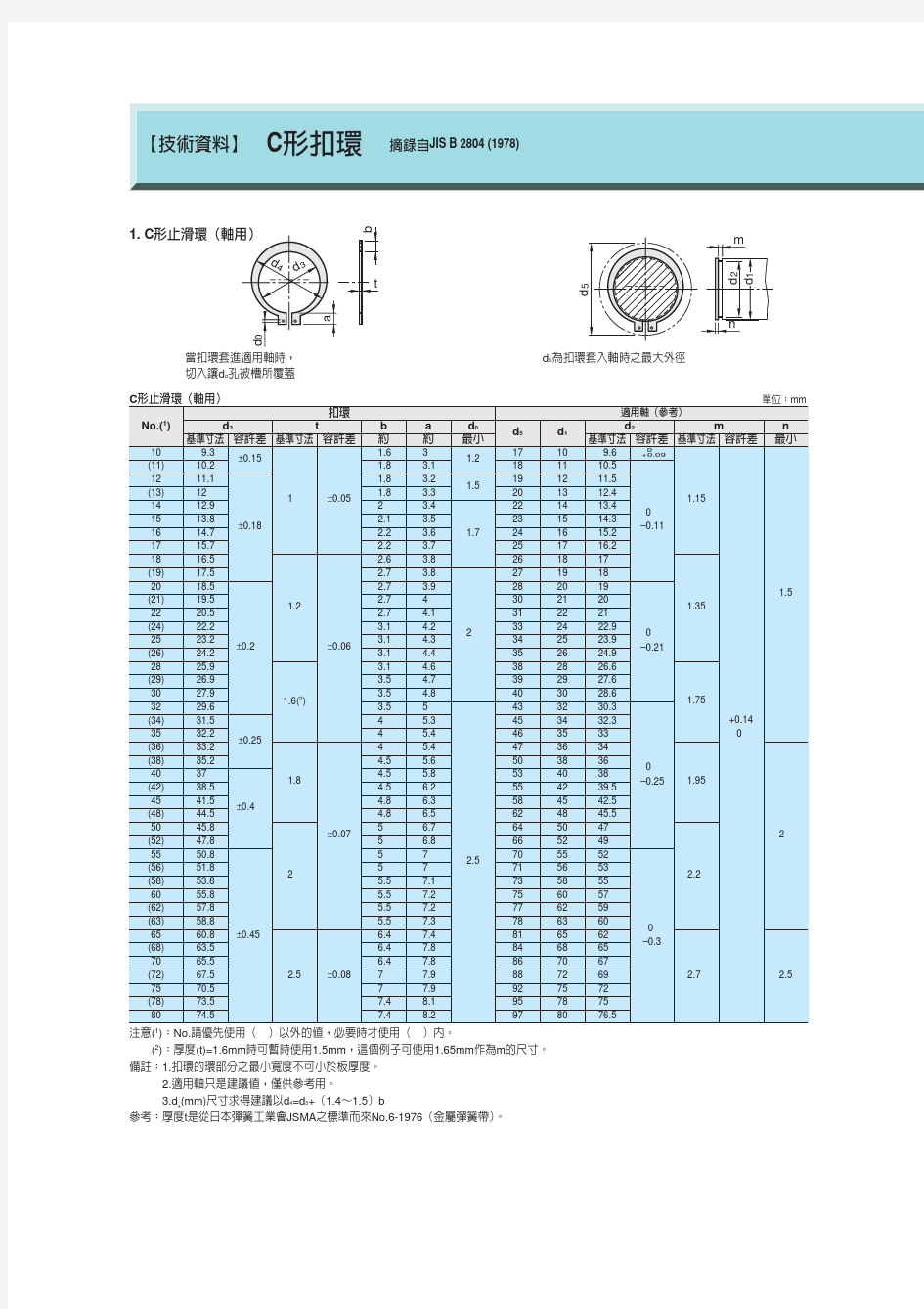 JIS B2804 C形扣环(卡簧)[1]