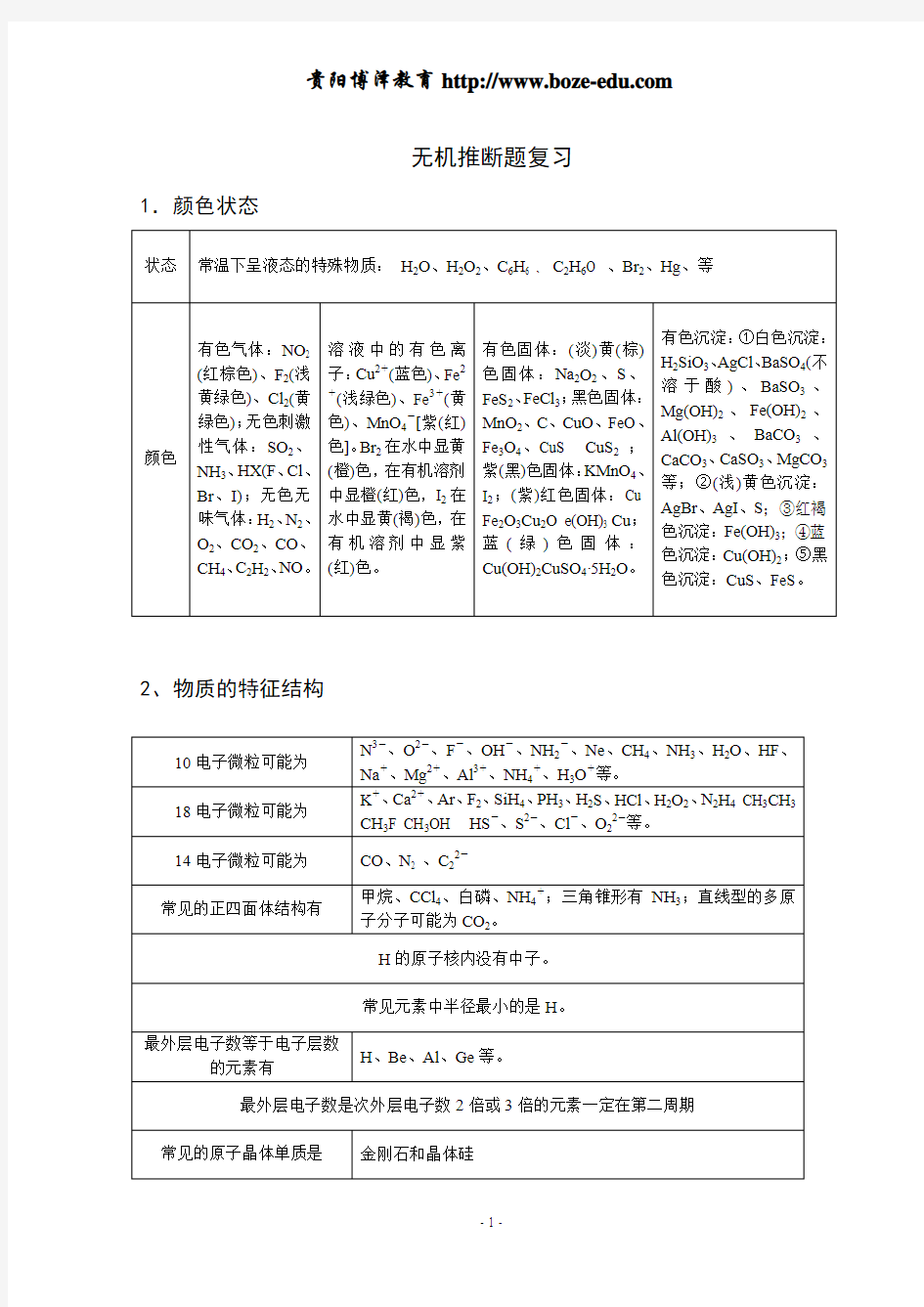 2012高考化学无机推断知识点