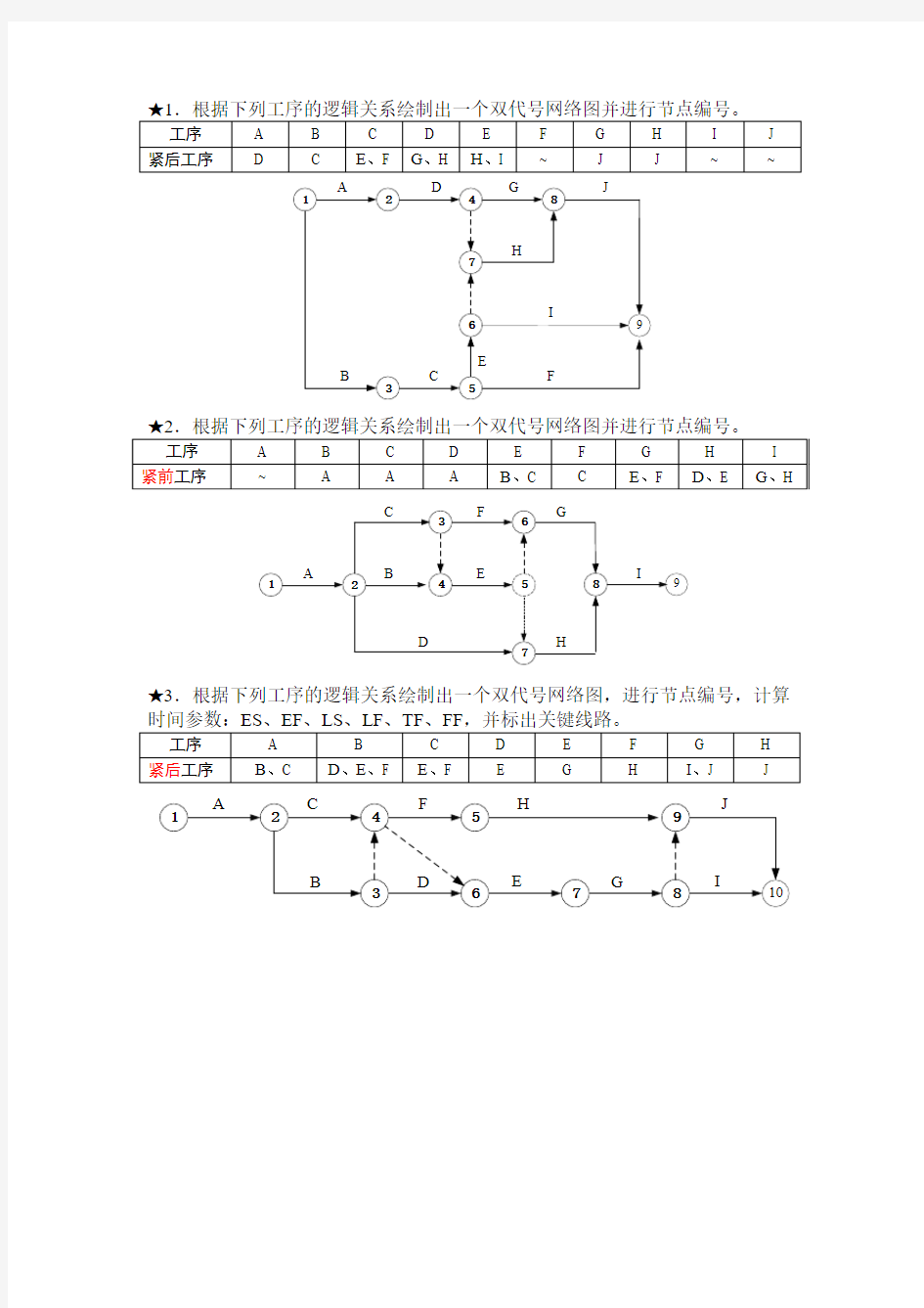 第五章网络计划技术的大题答案