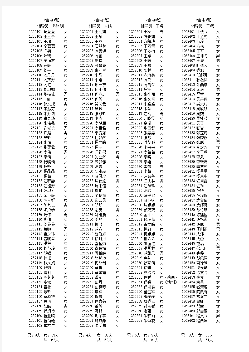 2012级分班级学生名单(共525人)-Sheet1