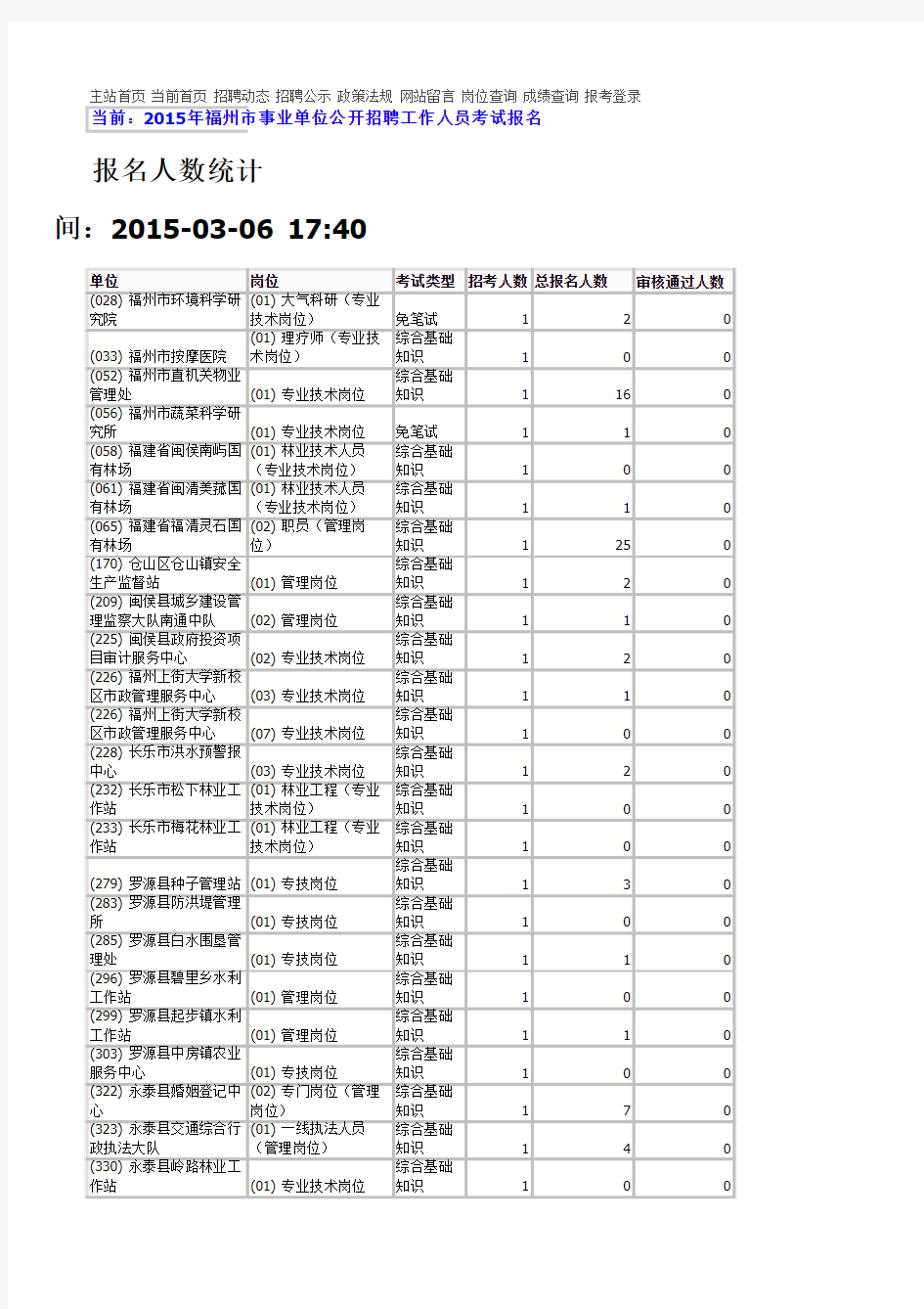 3.21福州事业单位报考分析