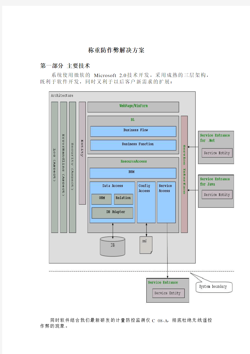 称重系统方案