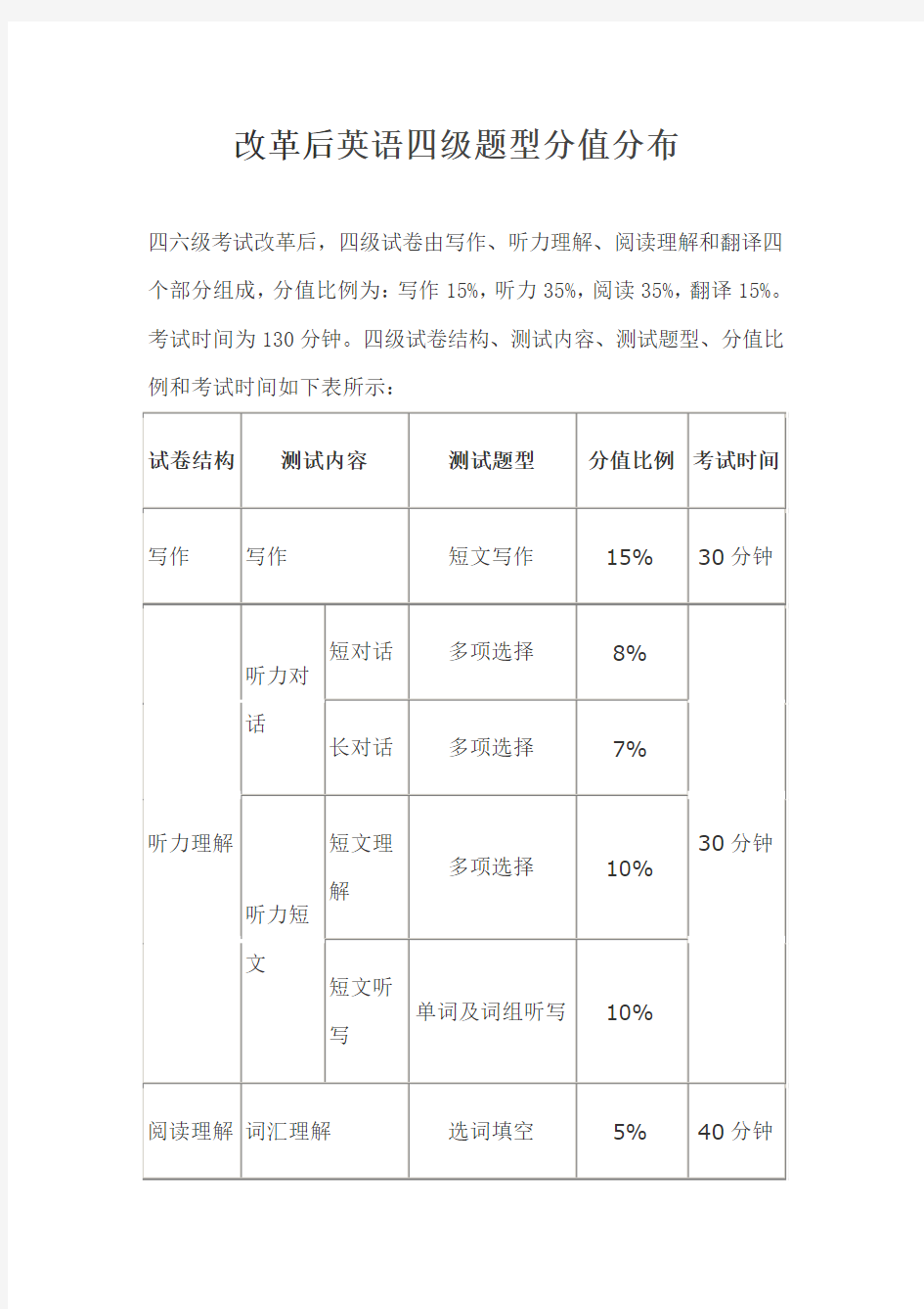 改革后全国英语四级题型分值分布