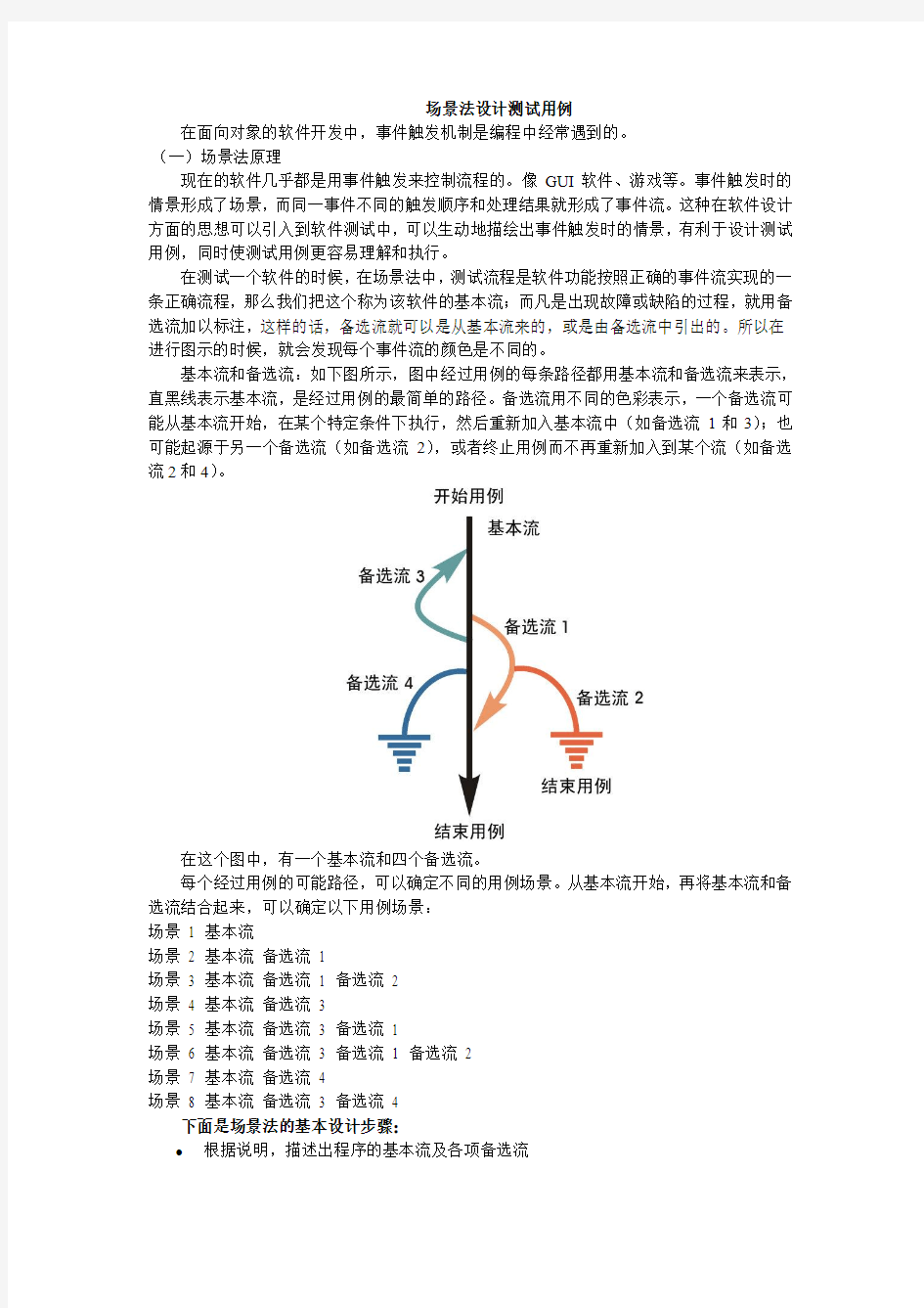 李龙： 测试用例：场景法设计测试用例