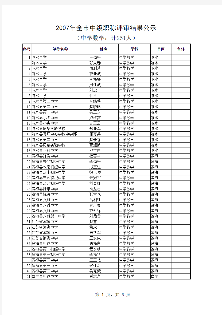 评审通过人员名单(计 - 盐城教育网--首页