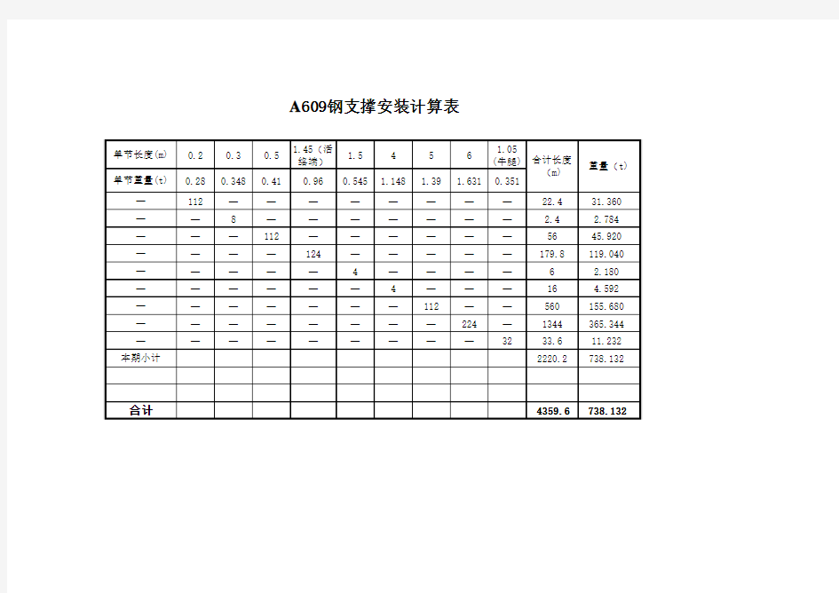 钢支撑计算表