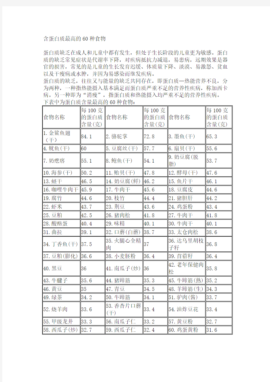 含蛋白质最高的60种食物