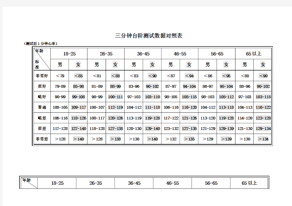 体适能对照表