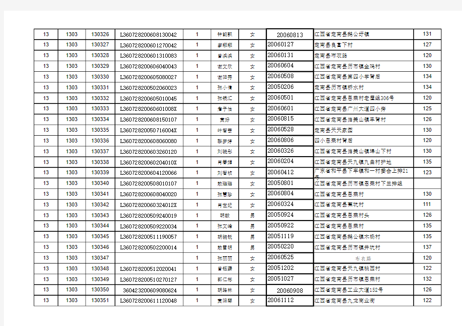 定南县第四小学体测模版(2014-2015学年度)(2)
