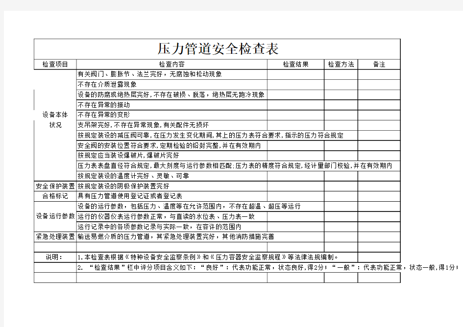 压力管道检查表