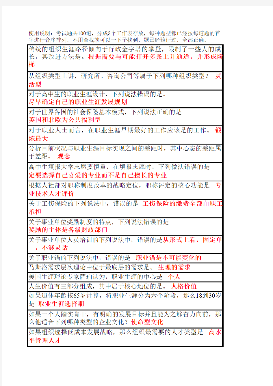 2015内蒙古专业技术人员继续教育答案